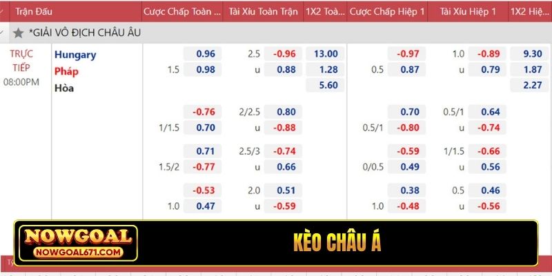 Kèo châu Á